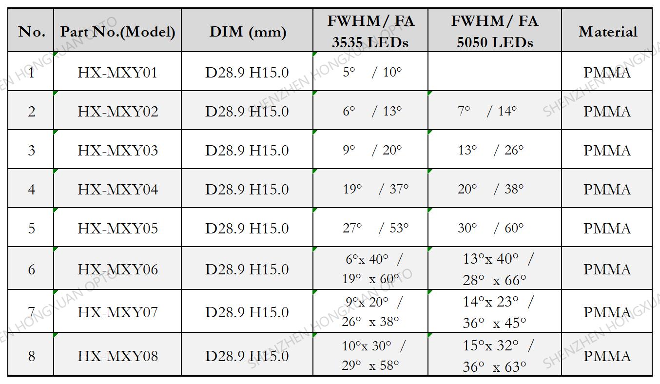 COB led lenses, Glass Lenses, Fresnel lens, Streetlight lens,Stage lighting lens