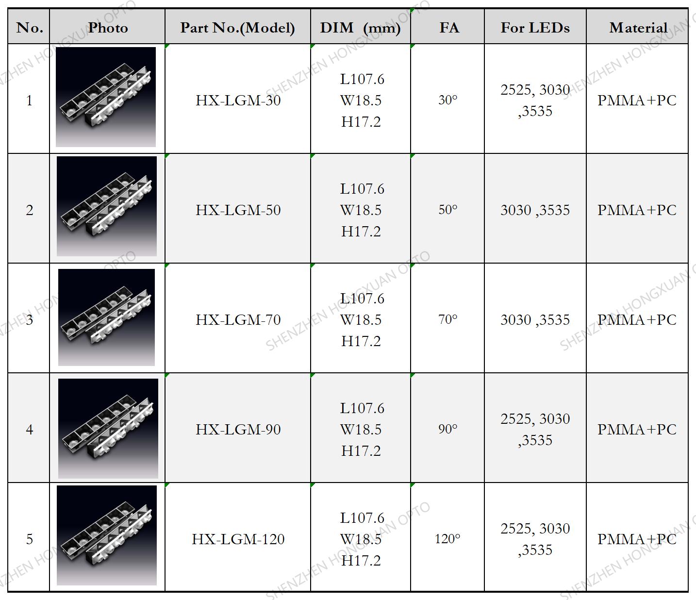 linear lens,pmma led lens,www.ledilens.com