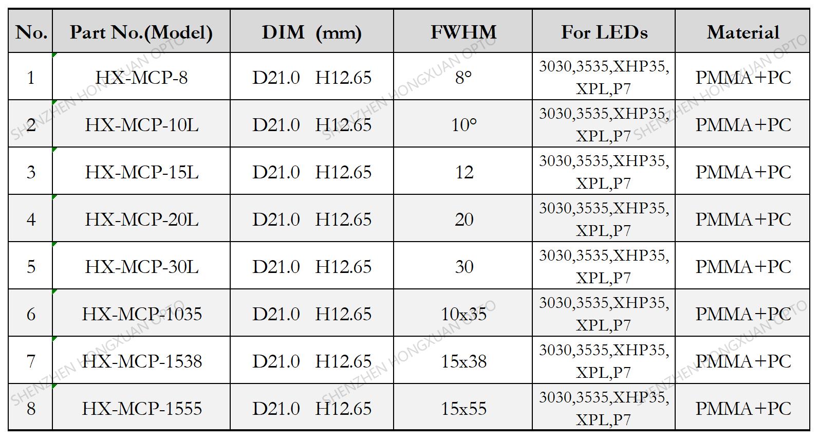 COB led lenses, Glass Lenses, Fresnel lens, Streetlight lens,Stage lighting lens
