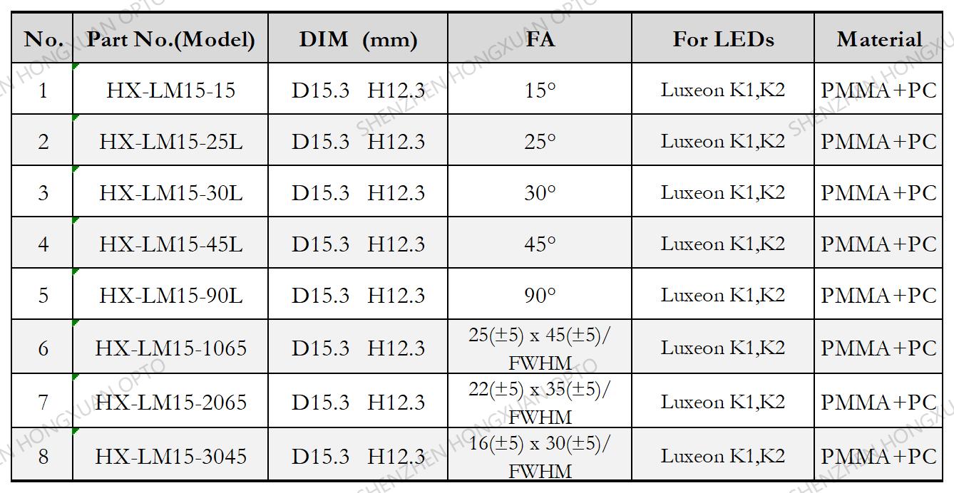 Linear led lenses, Glass Lenses, Fresnel lens, Streetlight lens,Stage lighting lens