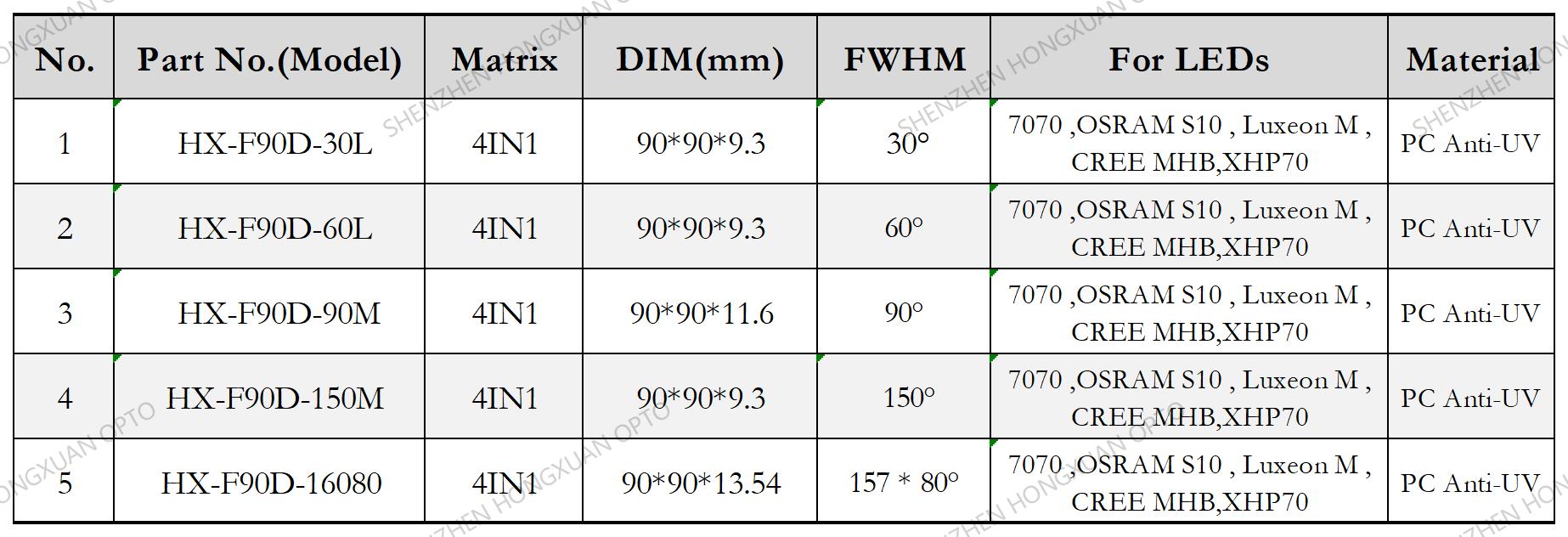 S10 MHB 5050 7070 RGBW OSRAM CREE LED LENS