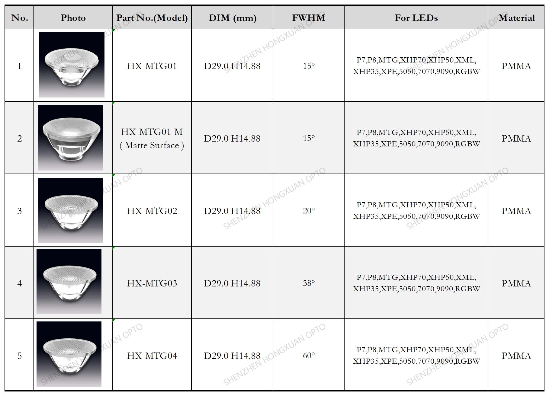 COB led lenses, Glass Lenses, Fresnel lens, Streetlight lens,Stage lighting lens