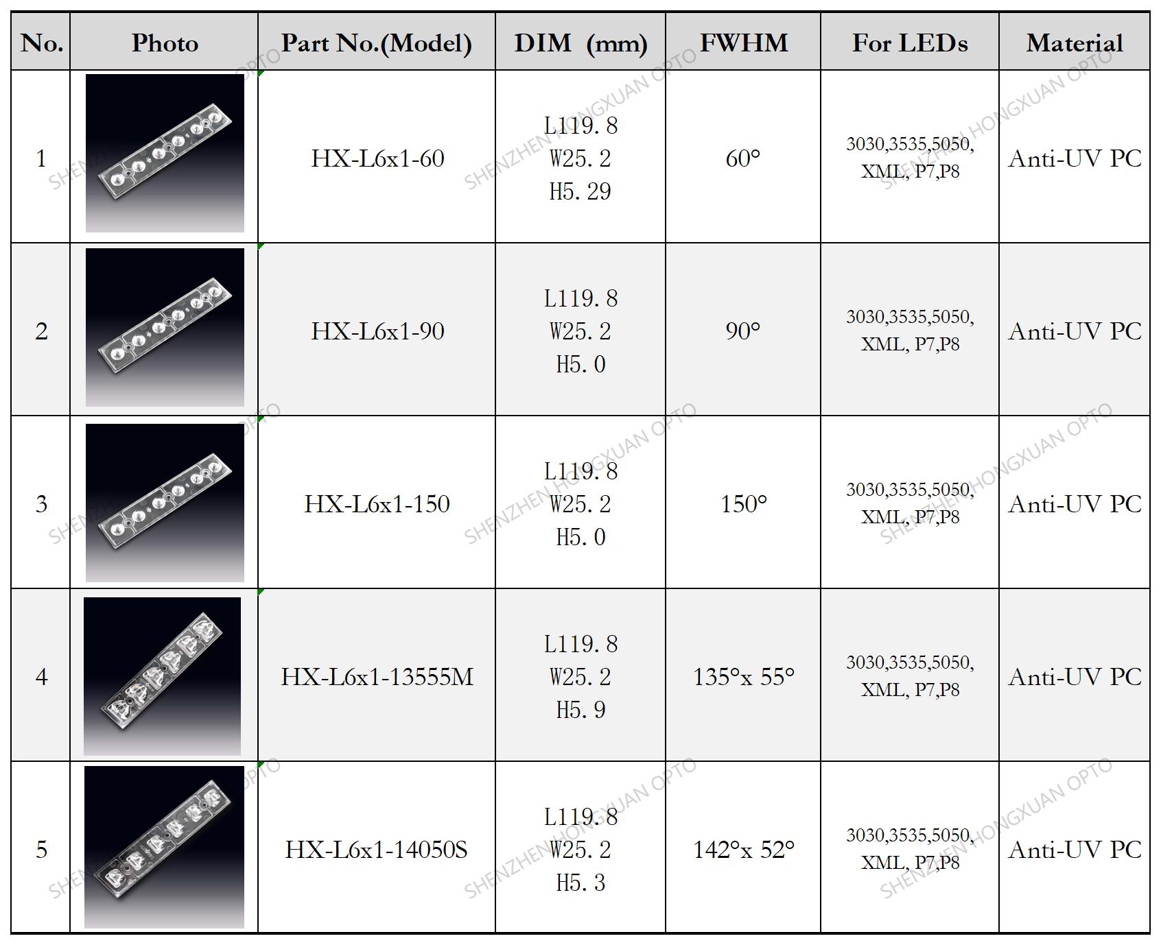 Linear led lenses, Glass Lenses, Fresnel lens, Streetlight lens,Stage lighting lens
