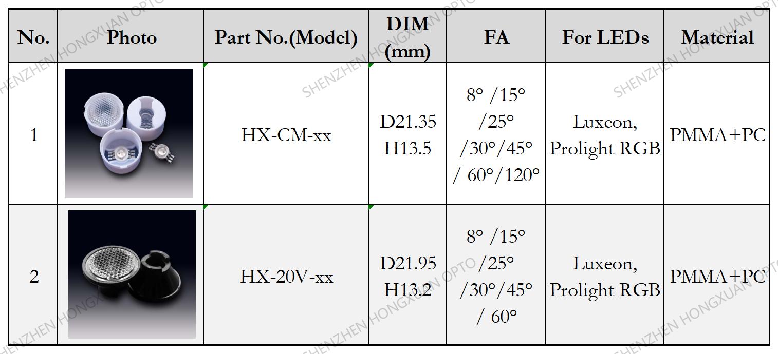 RGB LED lens: SMD RGB 5050 LED lens