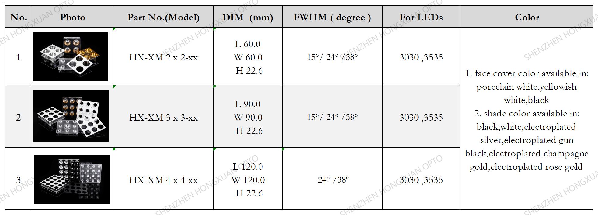 led lenses, Glass Lenses, Fresnel lens, Streetlight lens
