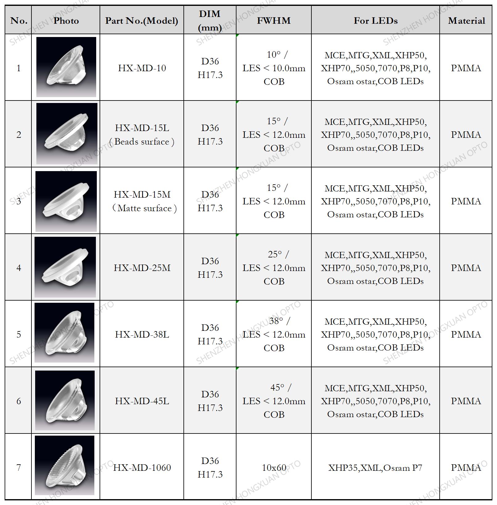 COB led lenses, Glass Lenses, Fresnel lens, Streetlight lens,Stage lighting lens