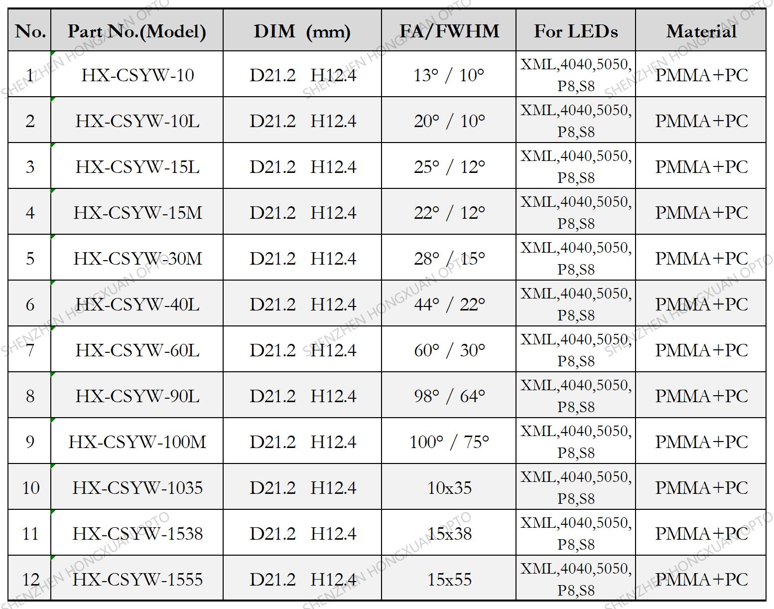led lenses, Glass Lenses, Fresnel lens, Streetlight lens