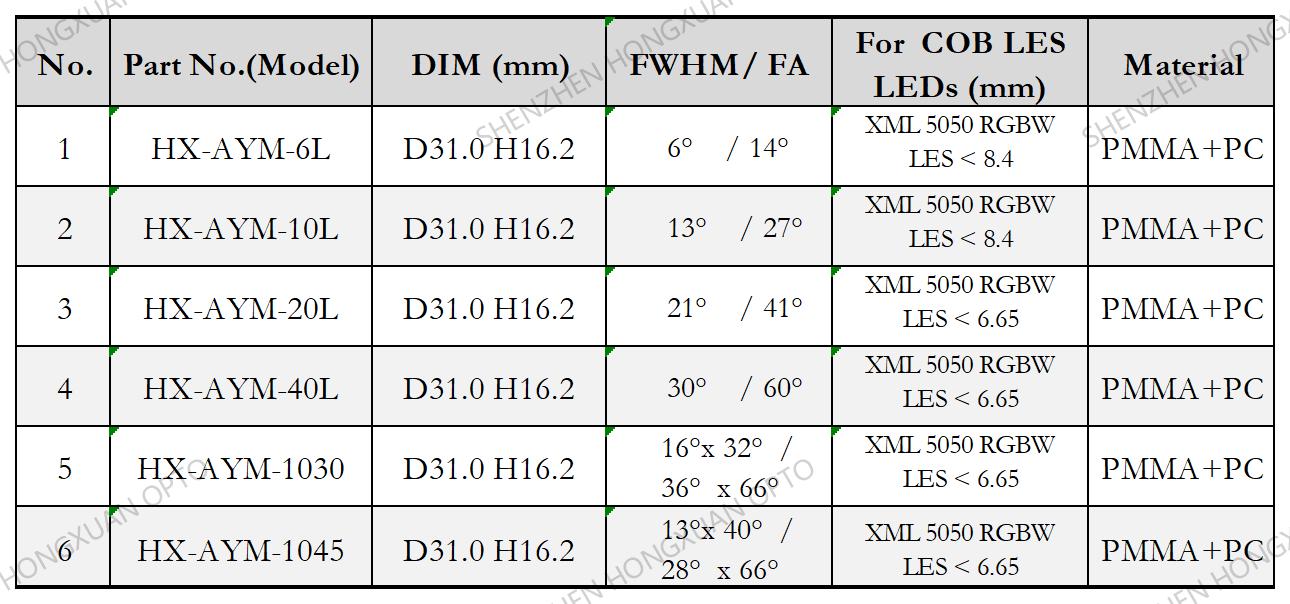 led lenses, Glass Lenses, Fresnel lens, Streetlight lens