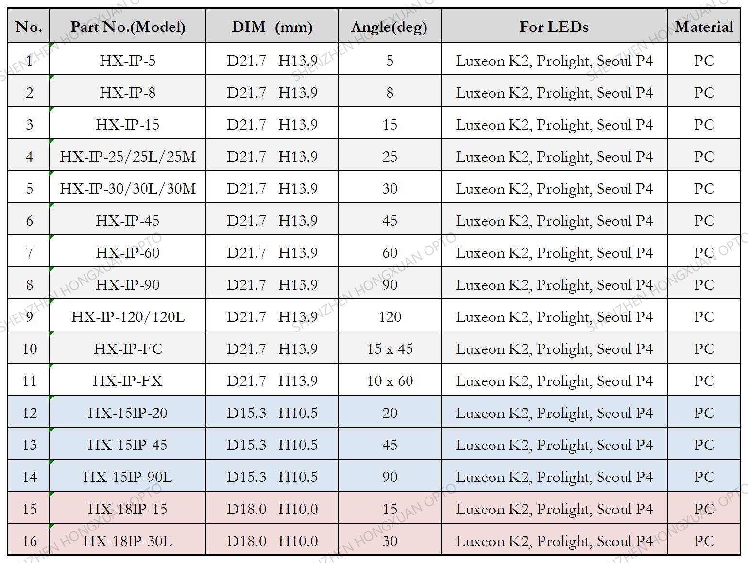 IP65 waterproof led lens IP65 waterproof led lens