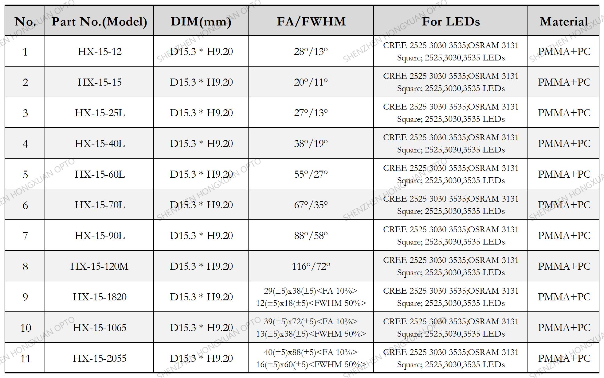 led lenses, Glass Lenses, Fresnel lens, Streetlight lens