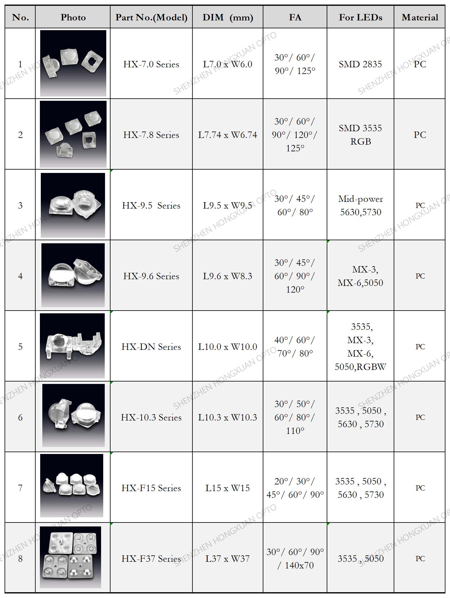 SMD 3535, MX-3, MX-6,5050,RGBW SMD 3535, MX-3, MX-6,5050,RGBW
