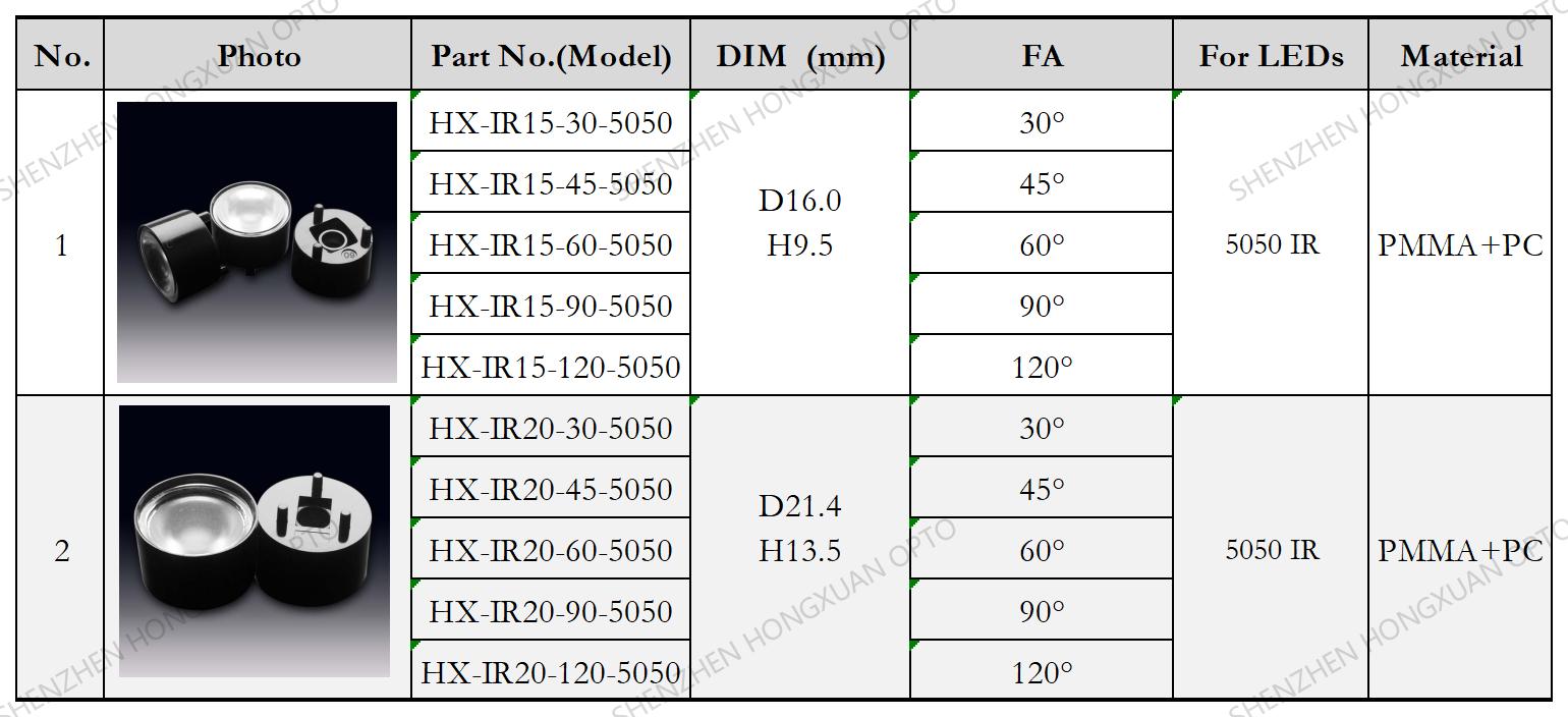 IR 5050 LED LENS,www.ledilens.com