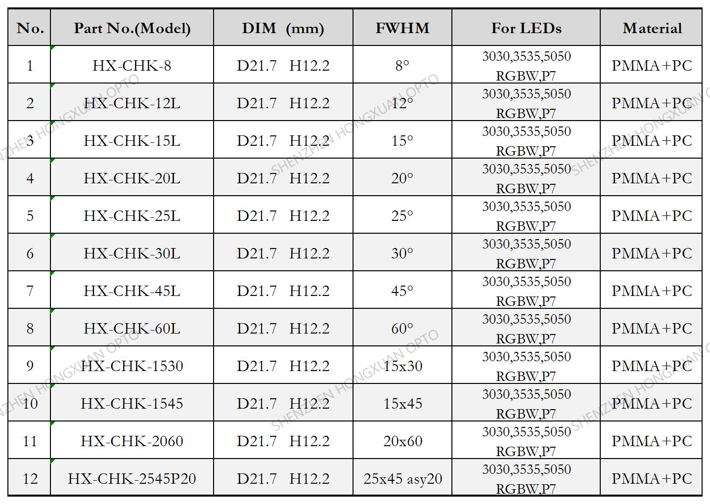 3030 5050 3535 RGBW P7 LED LENS