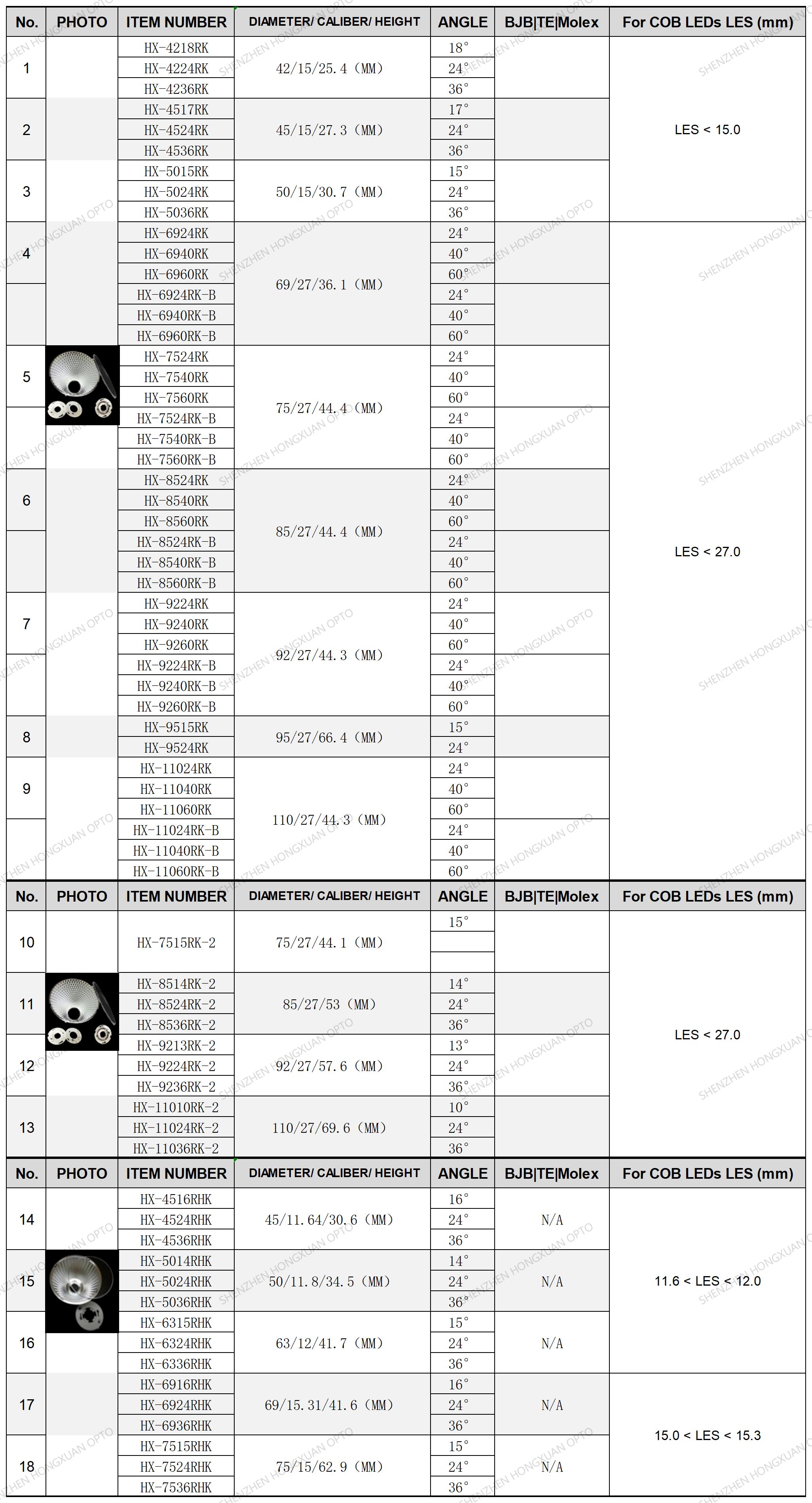 Aluminum reflectors with Zhaga BJB TE Molex