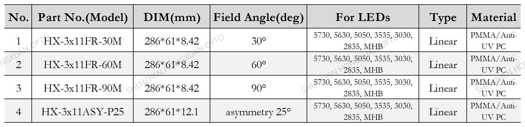 led lenses, Glass Lenses, Fresnel lens, Streetlight lens led lenses, Glass Lenses, Fresnel lens, Streetlight lens