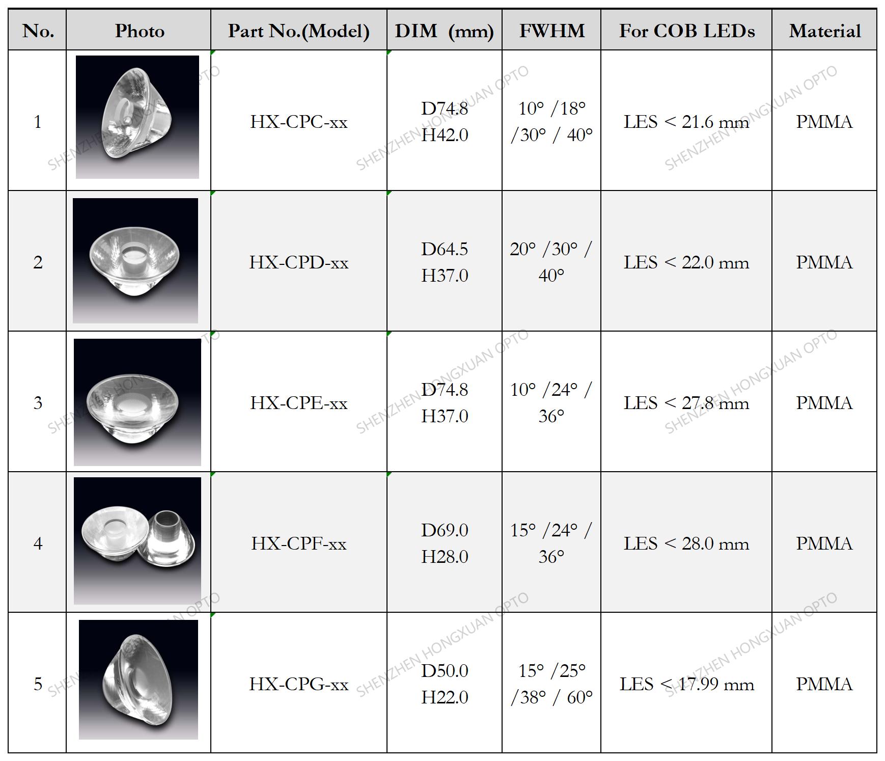 COB led lenses, Glass Lenses, Fresnel lens, Streetlight lens