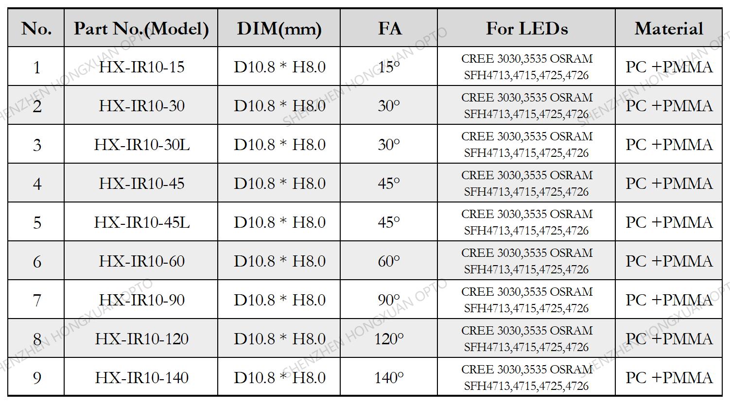 IR OSRAM 4713 LED LENS IR OSRAM 4713 LED LENS