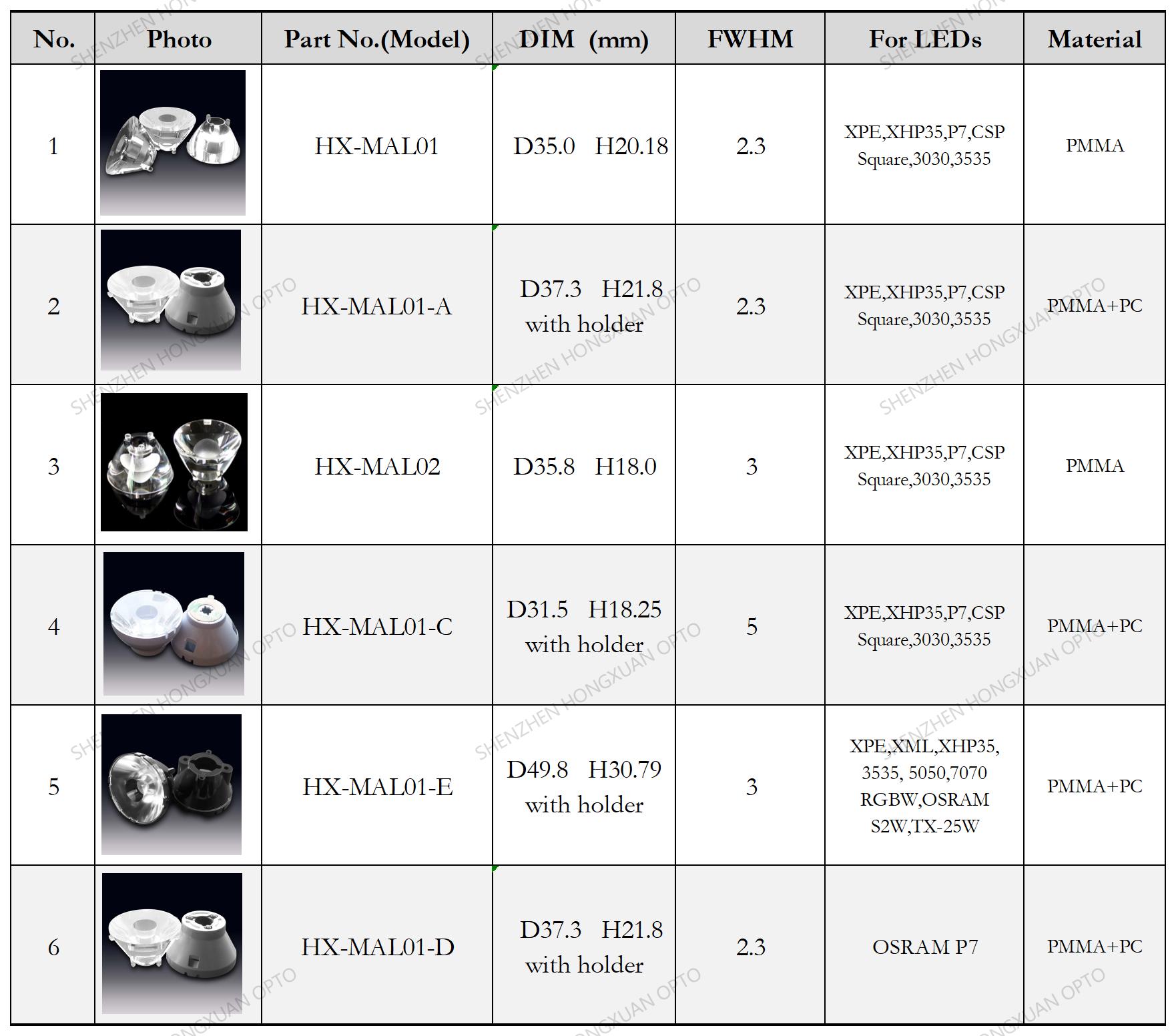 COB led lenses, Glass Lenses, Fresnel lens, Streetlight lens,Stage lighting lens