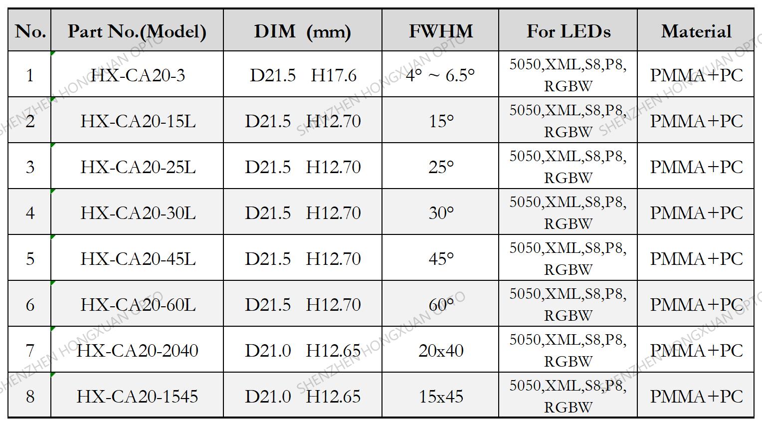 3030 5050 3535 RGBW P7 LED LENS 3030 5050 3535 RGBW P7 LED LENS
