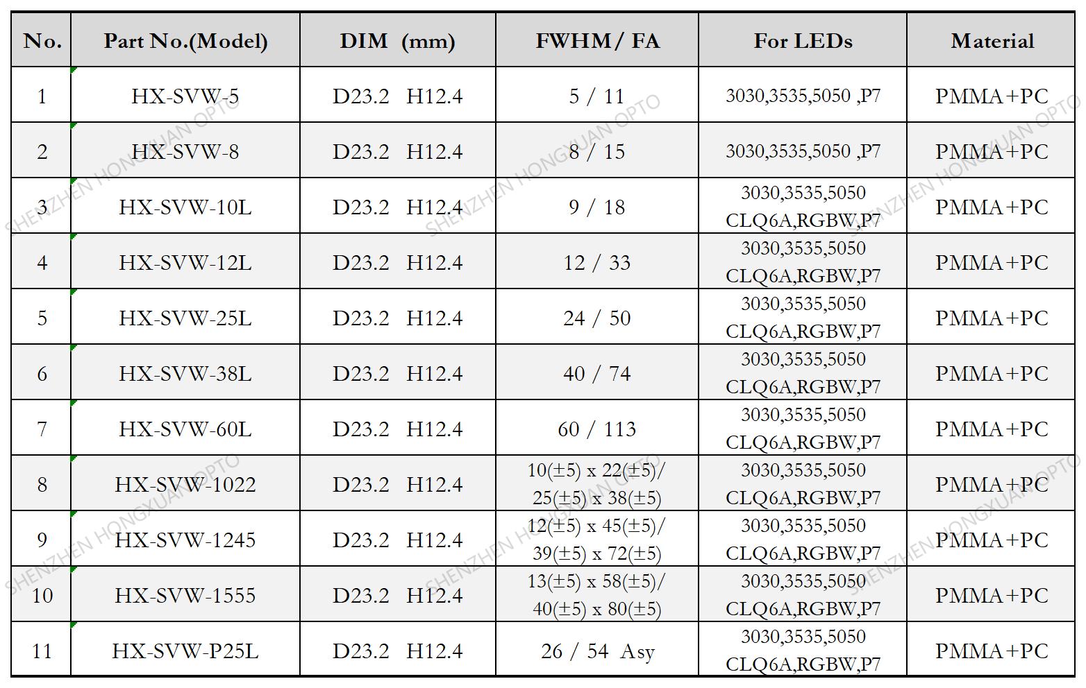 led lenses, Glass Lenses, Fresnel lens, Streetlight lens