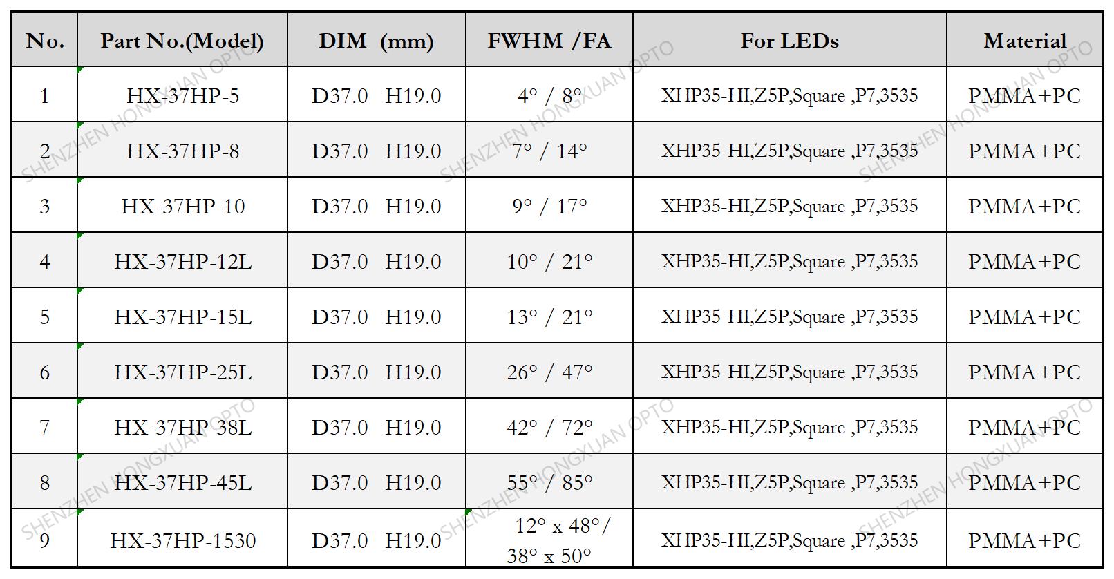 Linear led lenses, Glass Lenses, Fresnel lens, Streetlight lens,Stage lighting lens Linear led lenses, Glass Lenses, Fresnel lens, Streetlight lens,Stage lighting lens
