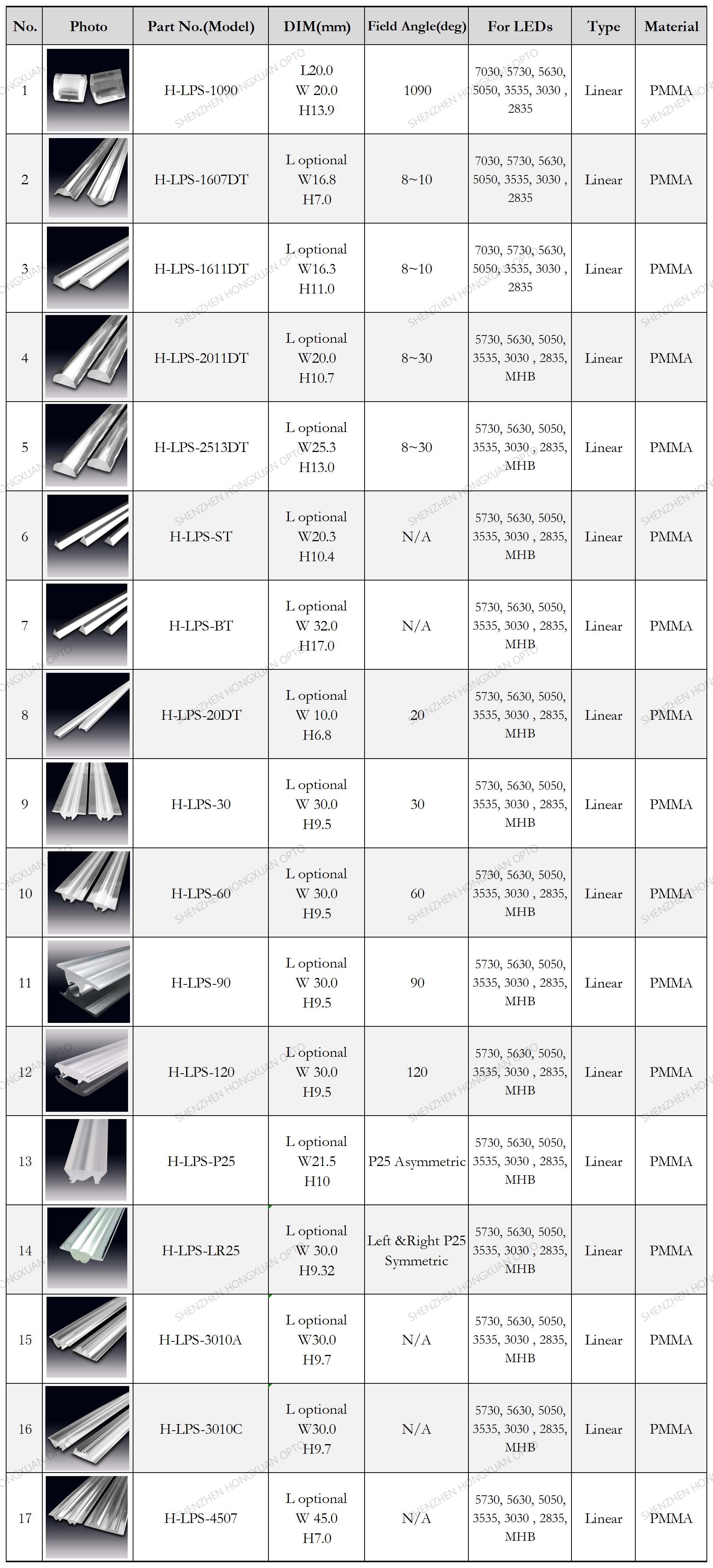 linear lens,pmma led lens 