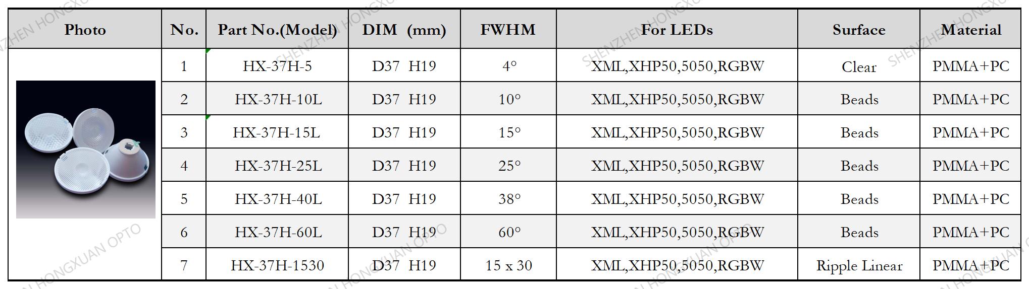 5050 MHB XML led lens 5050 MHB XML led lens
