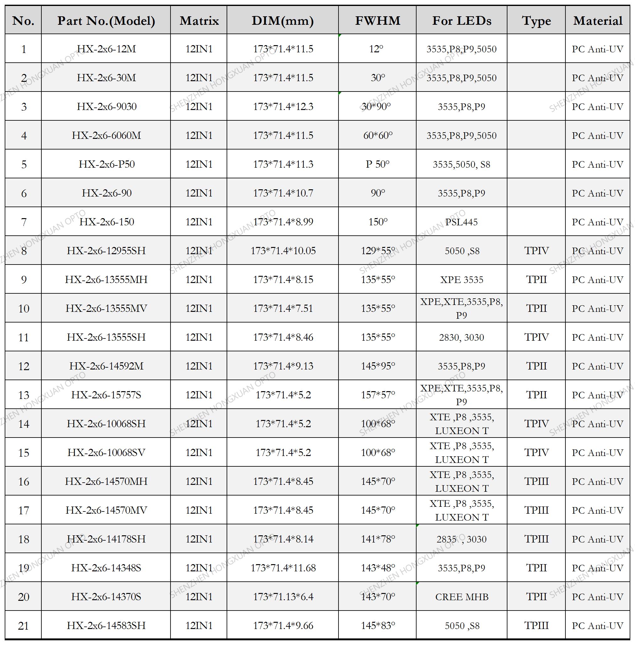 led lenses, Glass Lenses, Fresnel lens, Streetlight lens