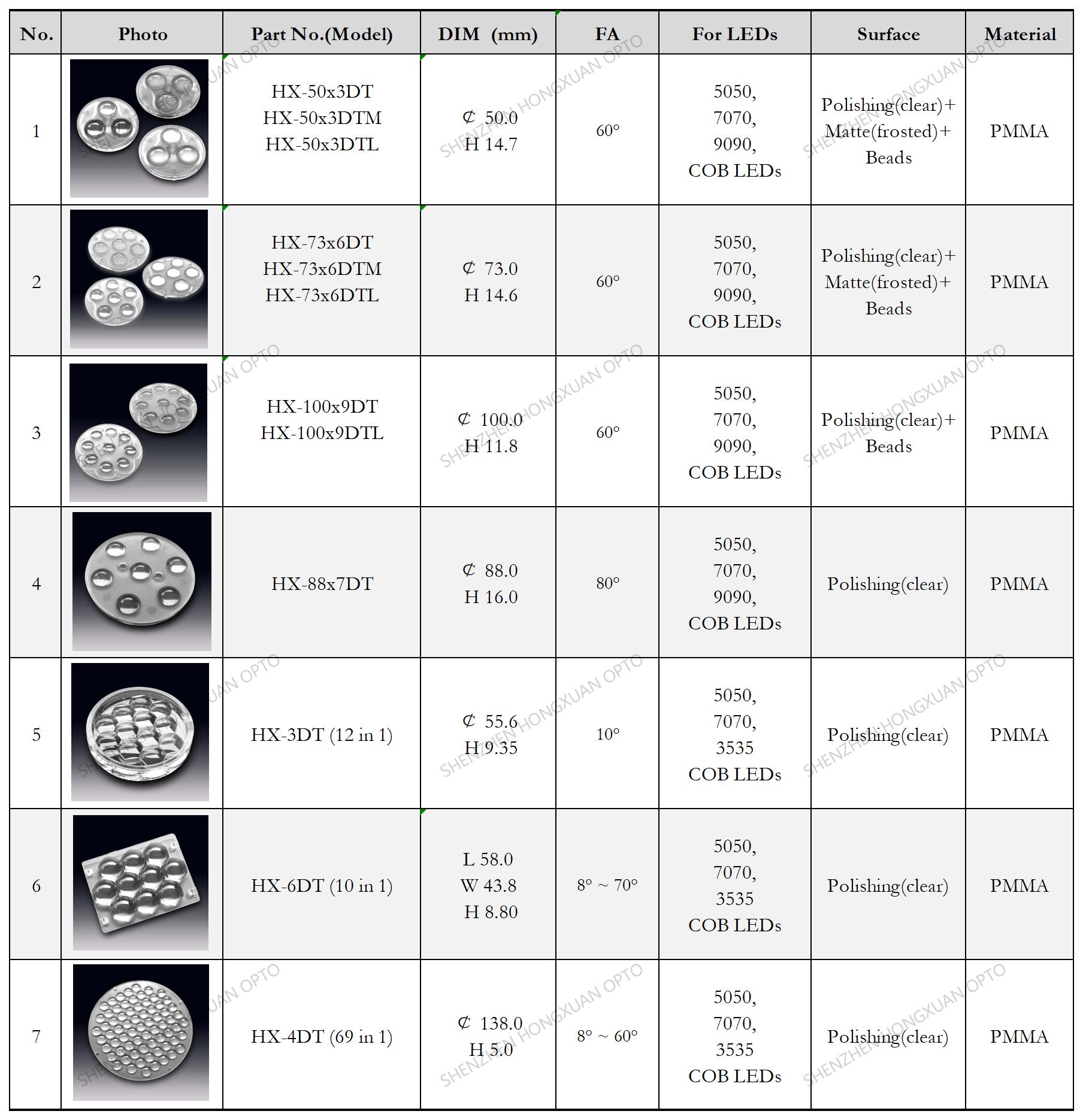 cob led lens highbay lighting