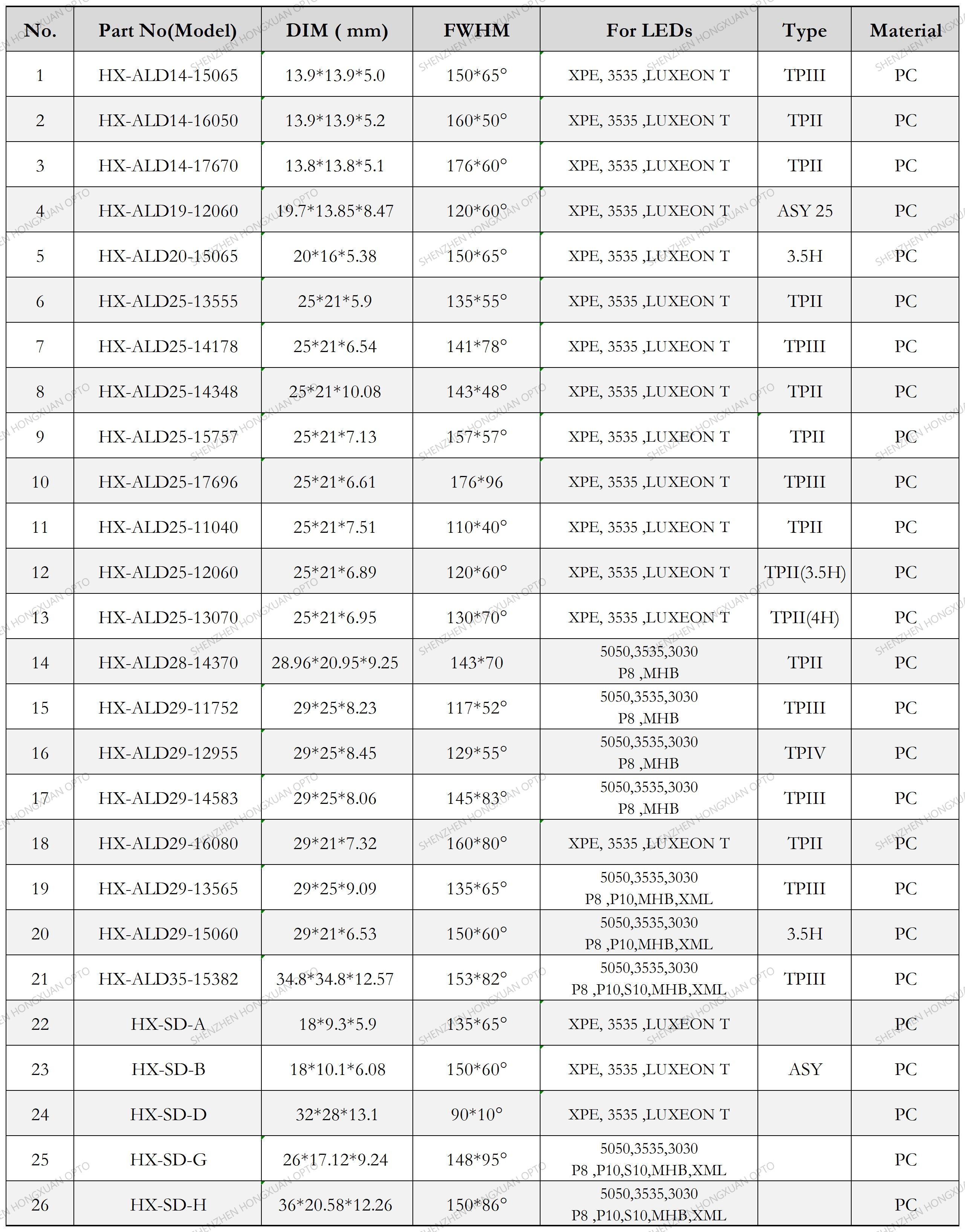 Linear led lenses, Glass Lenses, Fresnel lens, Streetlight lens,Stage lighting lens Linear led lenses, Glass Lenses, Fresnel lens, Streetlight lens,Stage lighting lens