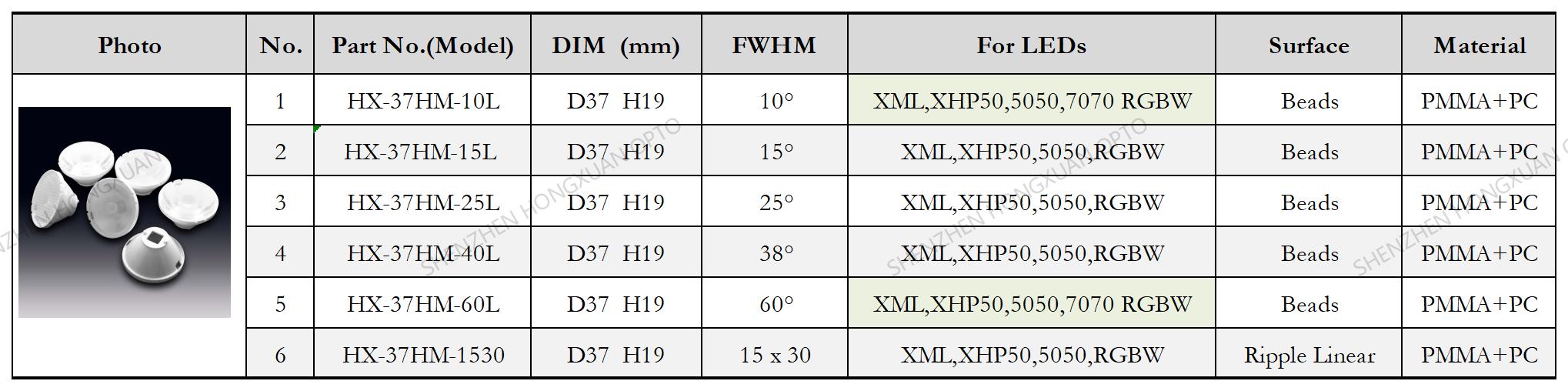 RGBW 5050 7070 LED LENS RGBW 5050 7070 LED LENS