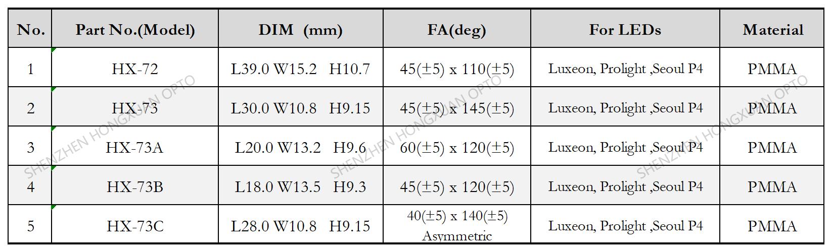 Linear led lenses, Glass Lenses, Fresnel lens, Streetlight lens,Stage lighting lens