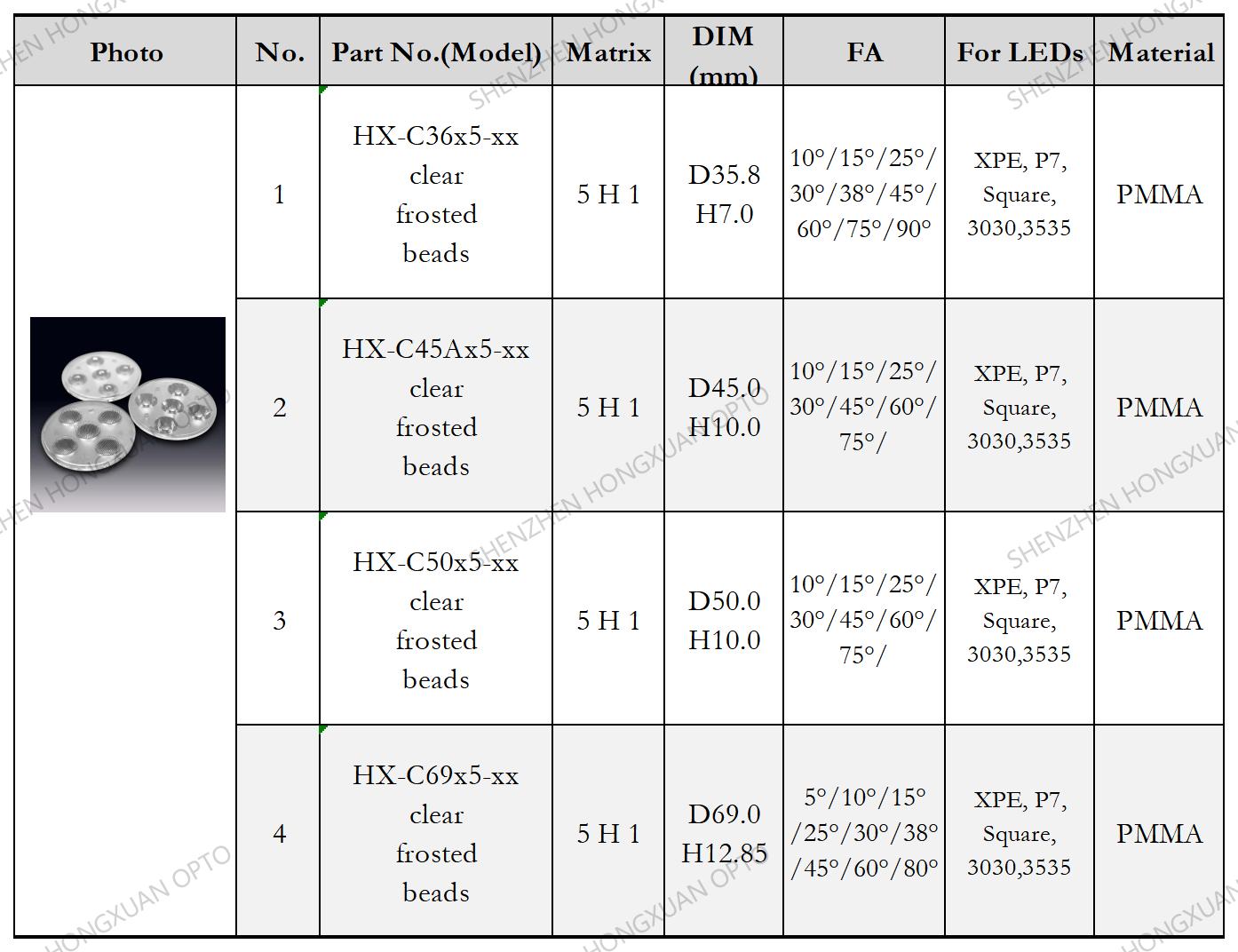 array led lenses, Glass Lenses, Fresnel lens, Streetlight lens