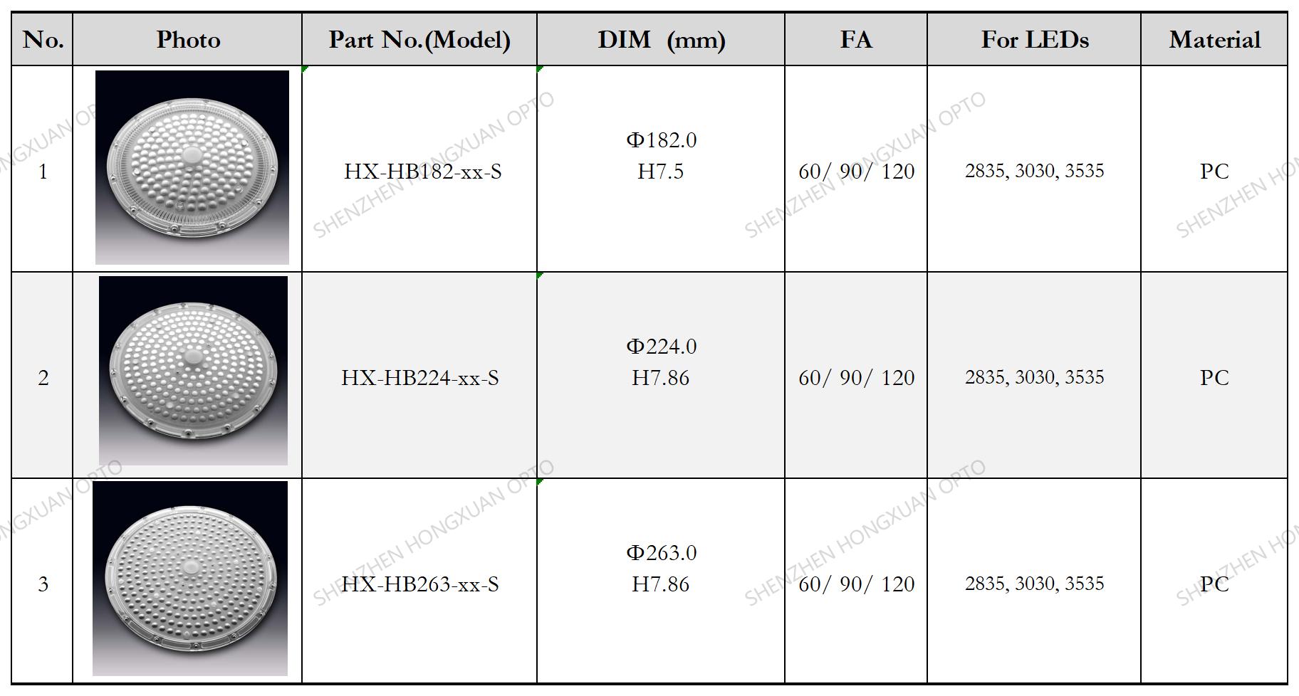 led lenses, Glass Lenses, Fresnel lens, Streetlight lens