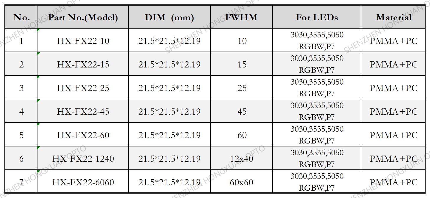 3030 3535 5050 RGBW LED LENS