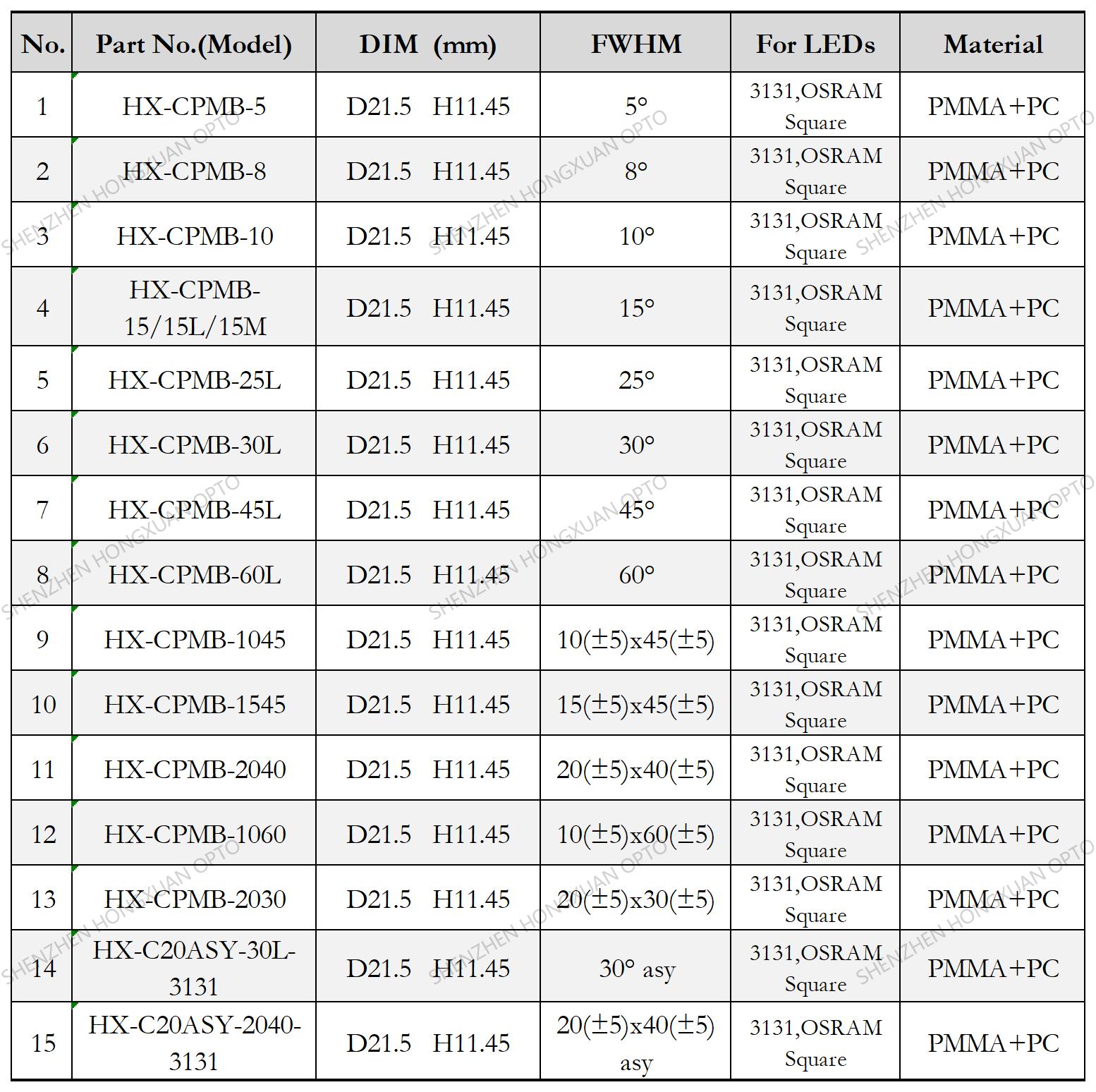 led lenses, Glass Lenses, Fresnel lens, Streetlight lens