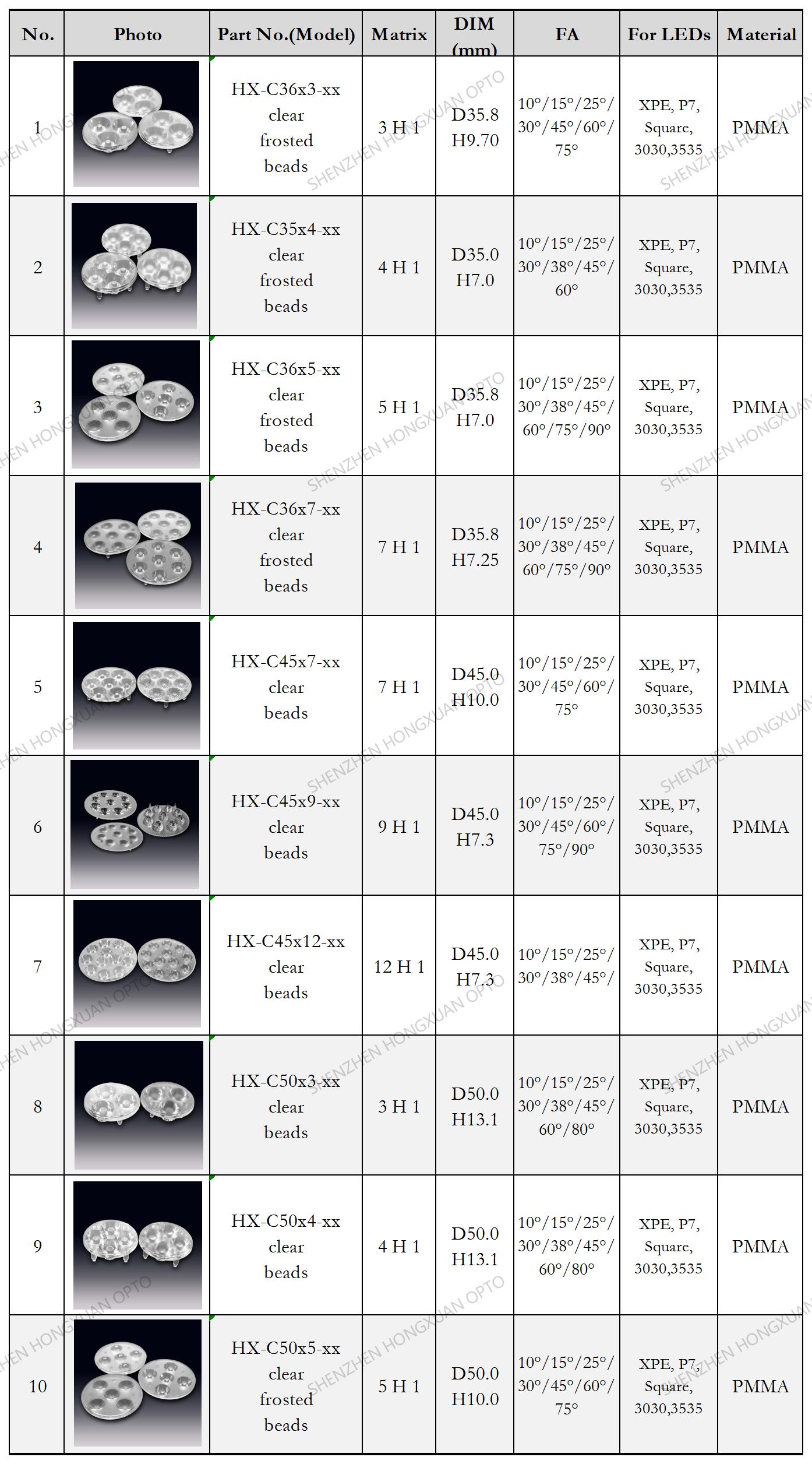 array led lenses, Glass Lenses, Fresnel lens, Streetlight lens