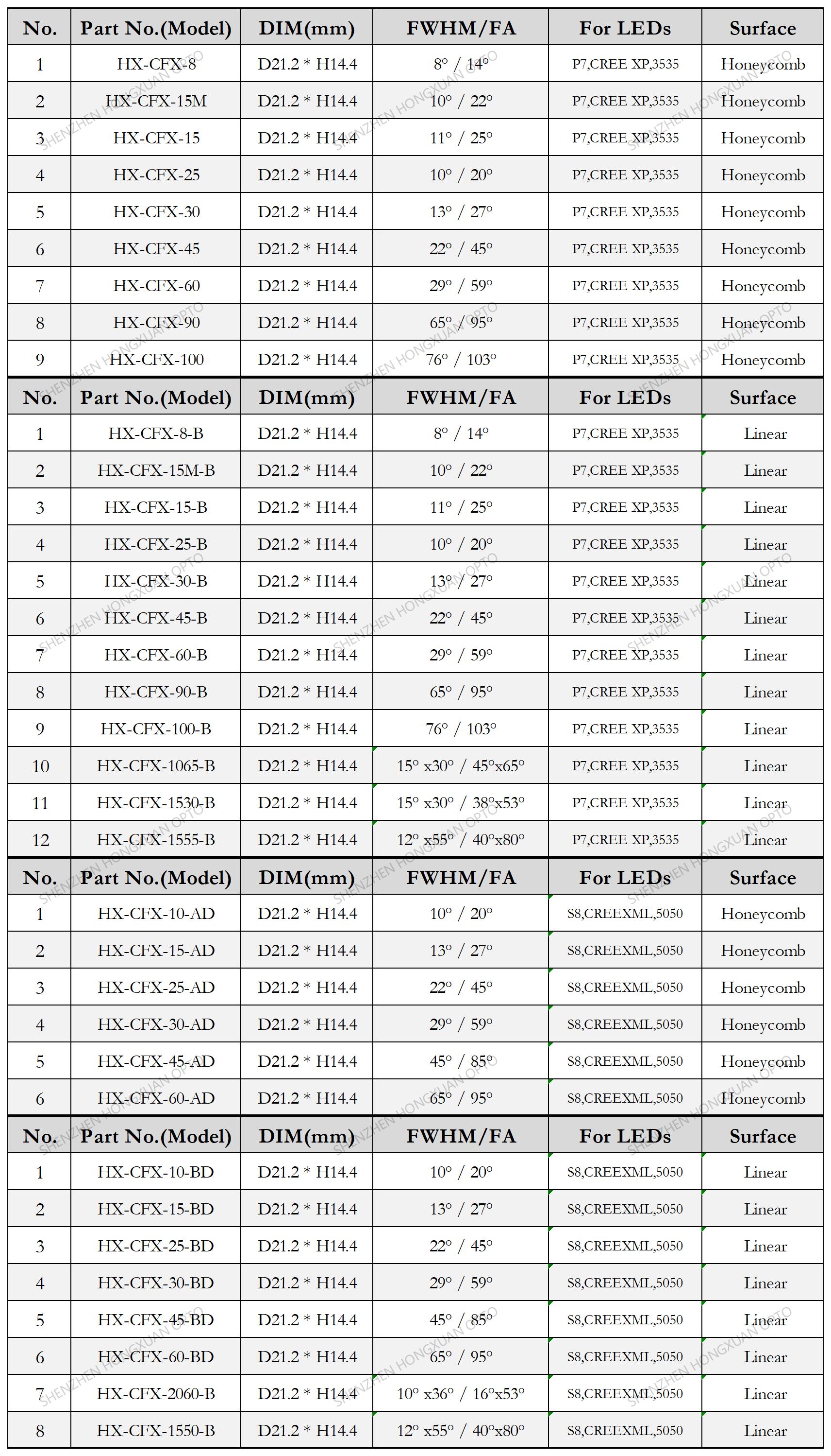 Antiglare LED Lens UGR