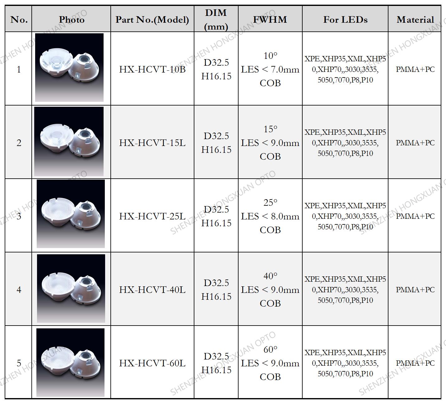 Linear led lenses, Glass Lenses, Fresnel lens, Streetlight lens,Stage lighting lens Linear led lenses, Glass Lenses, Fresnel lens, Streetlight lens,Stage lighting lens