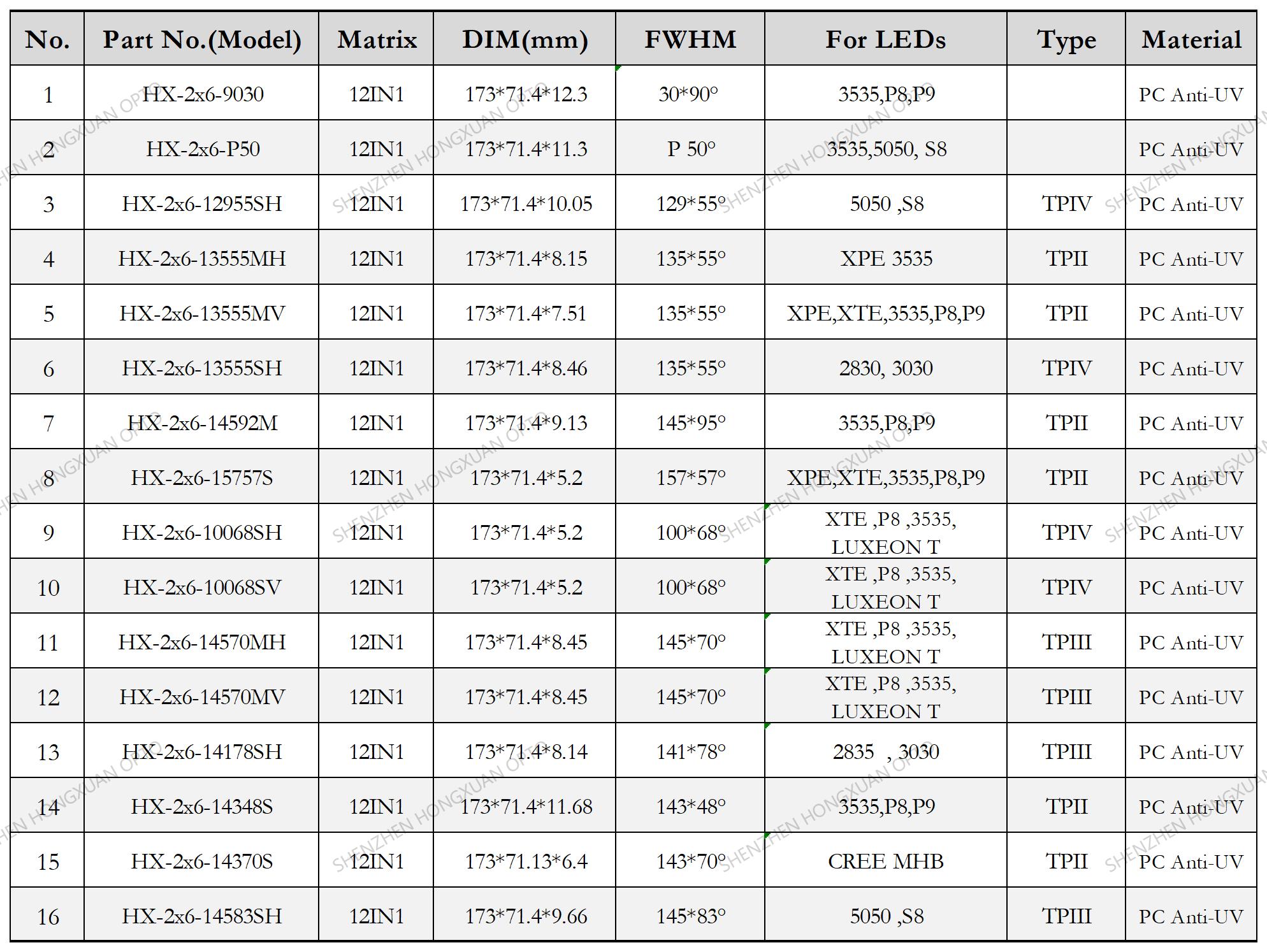 Linear led lenses, Glass Lenses, Fresnel lens, Streetlight lens,Stage lighting lens