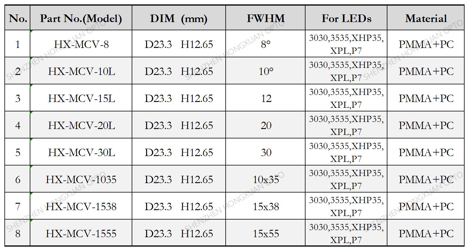 COB led lenses, Glass Lenses, Fresnel lens, Streetlight lens,Stage lighting lens COB led lenses, Glass Lenses, Fresnel lens, Streetlight lens,Stage lighting lens