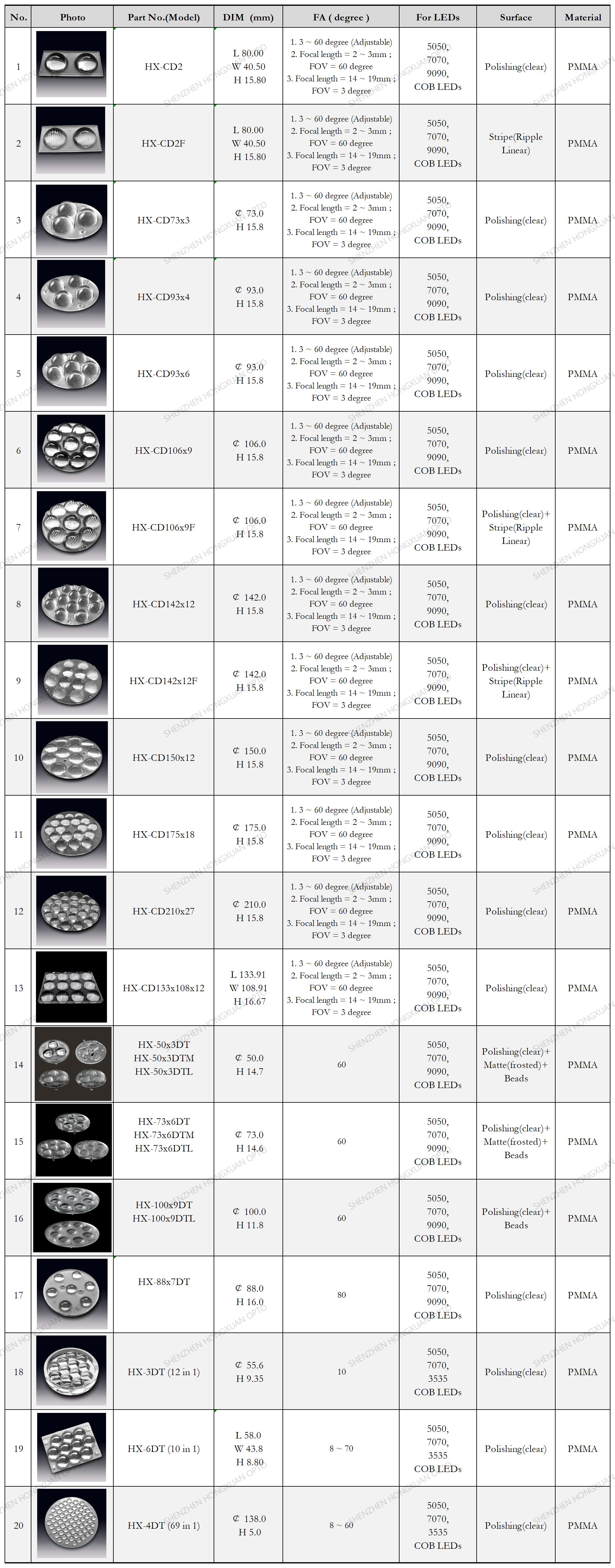 led lenses, Glass Lenses, Fresnel lens, Streetlight lens