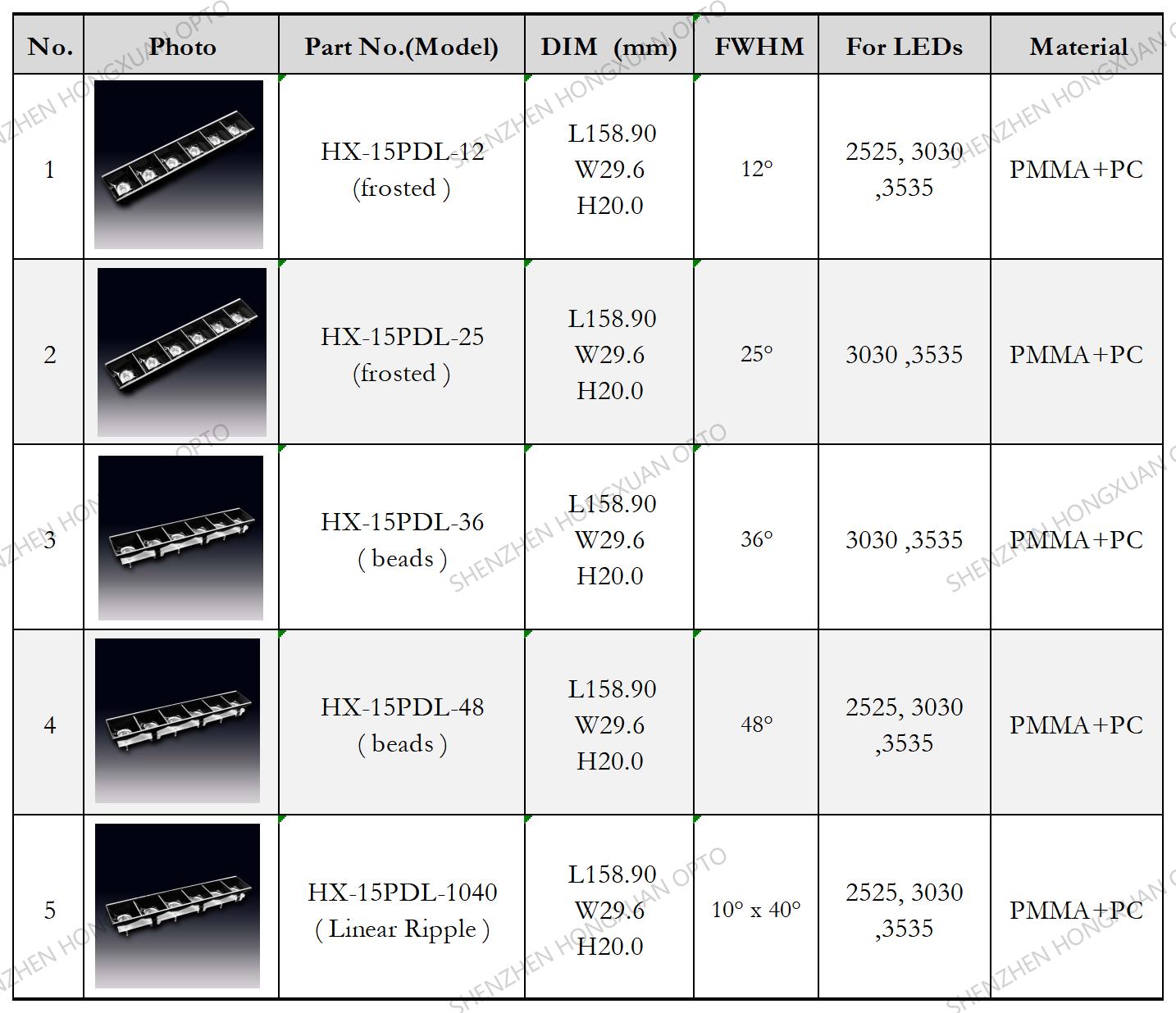led lenses, Glass Lenses, Fresnel lens, Streetlight lens