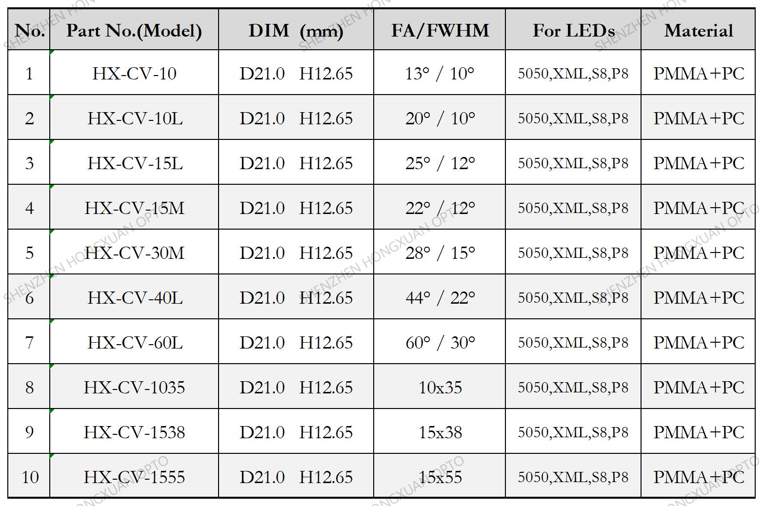 led lenses, Glass Lenses, Fresnel lens, Streetlight lens