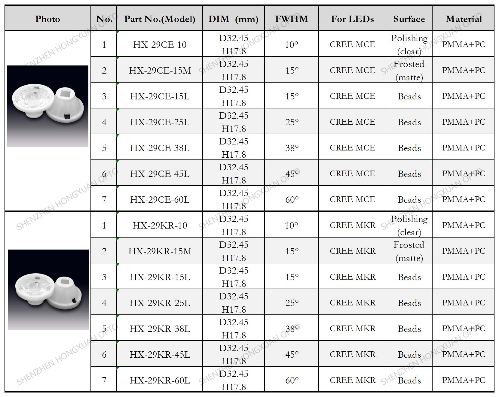 led lenses, Glass Lenses, Fresnel lens, Streetlight lens