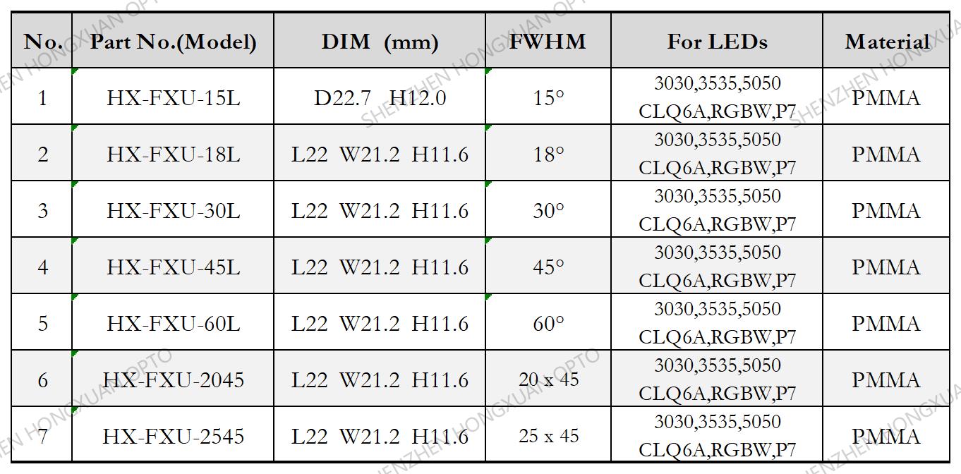 CLQ6A 3535 RGBW LED LENS