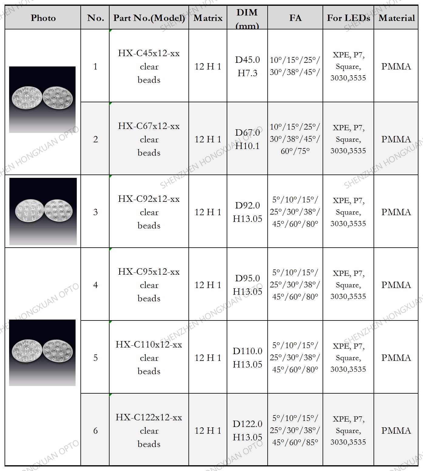 array led lenses, Glass Lenses, Fresnel lens, Streetlight lens