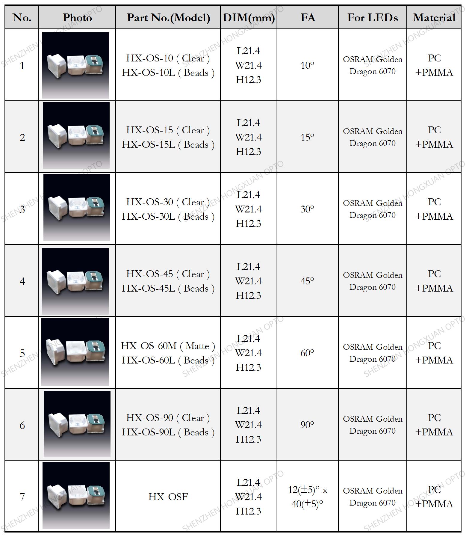 OSRAM DRAGON LED LENS OSRAM DRAGON LED LENS