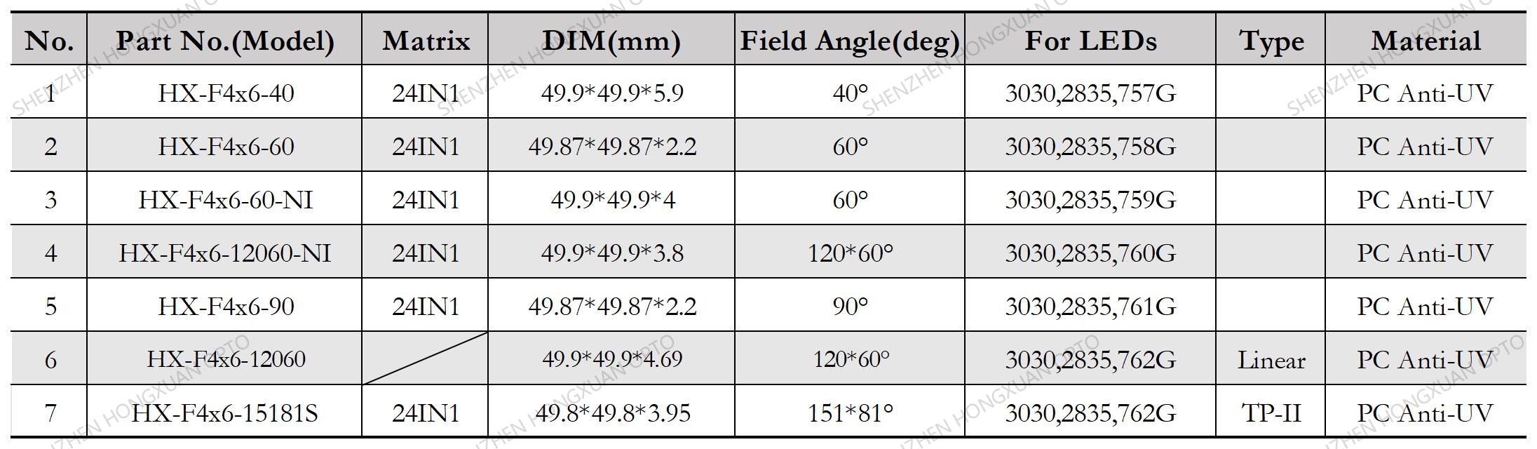 led lenses, Glass Lenses, Fresnel lens, Streetlight lens