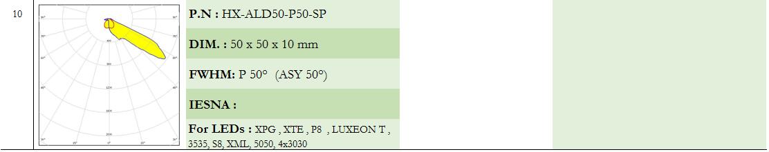 CREE XP XHP35 XML MHB OSRAM P8 S8 flood lights tunnel lights stadium lights parking lot lighting high bay lighting LED LENS